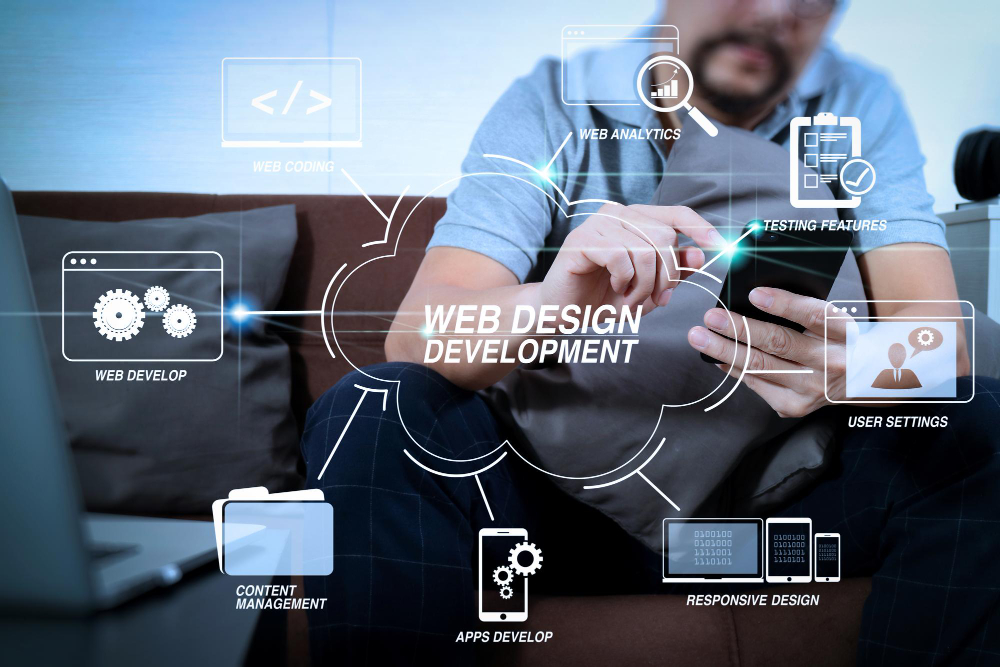 Custom Web Design & Development