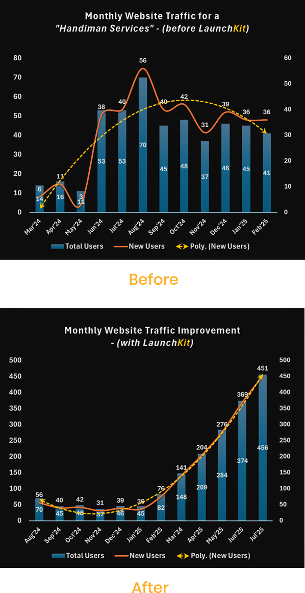 seo-graph-handiman-mobile
