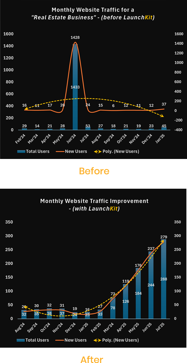 seo-graph-realestate-mobile