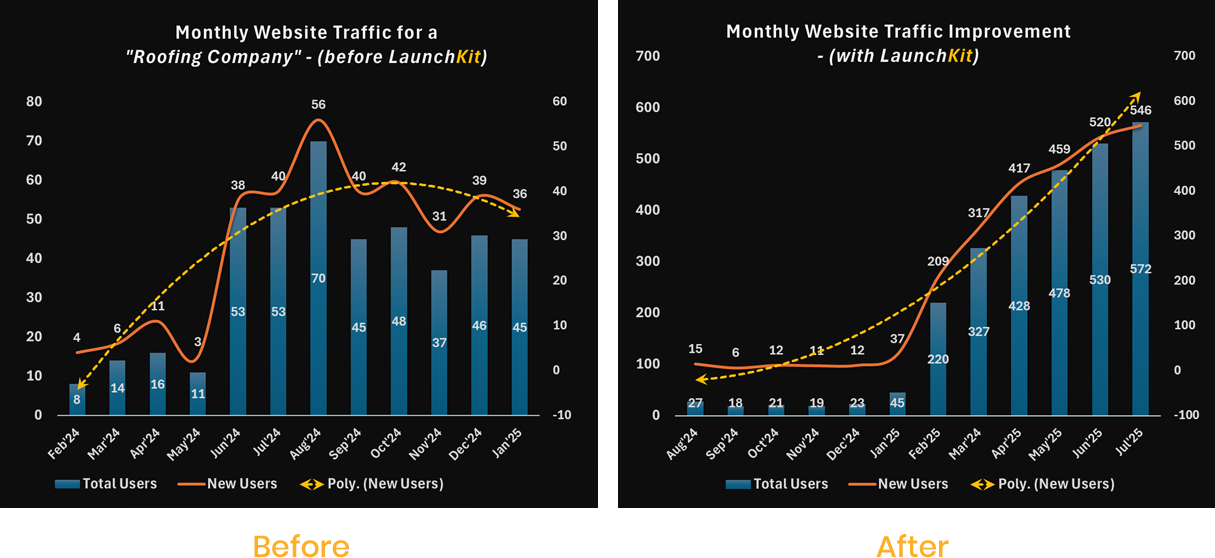 seo-graph-roofing-desktop
